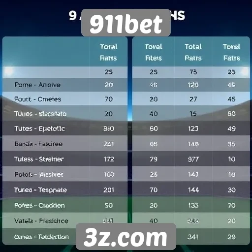 Comparação entre 911bet e outros sites de apostas